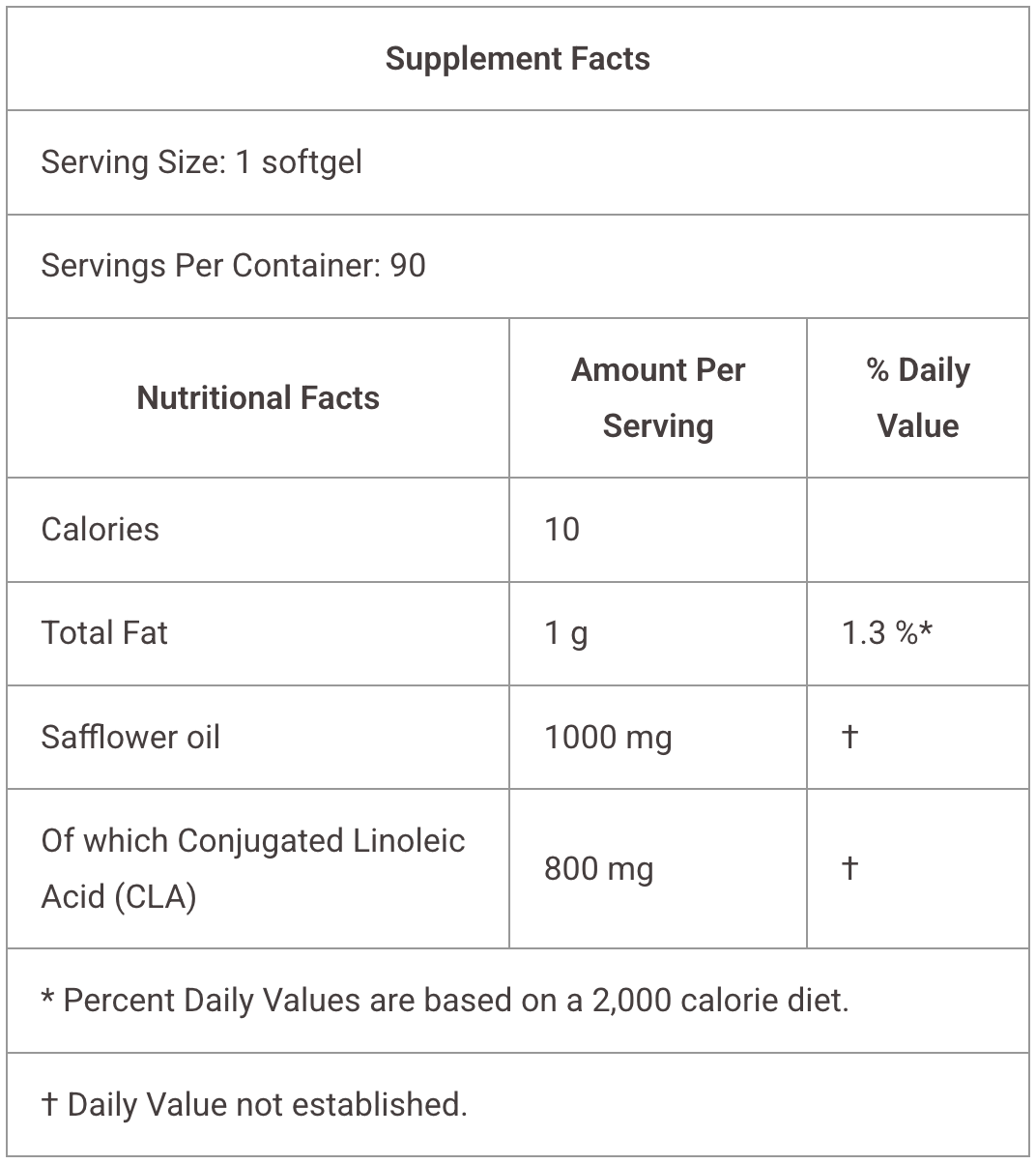 Mega CLA Burn Wholesome energy support – 90 Softgels